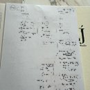 제이엠무역 | Wedding) 안양 스드메 토탈샵 JM웨딩 당일계약 후기/ 짝꿍할인