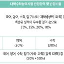 덕성여자대학교 이미지