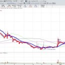 (주)삼화전기 이미지