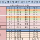 한솔구장 4개 클럽 파크골프 왕중왕대회(새뜸클럽 주관) 이미지