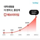 드릴 타임 이미지