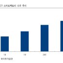 하이엔지니어링