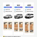 트립온 | 나트랑 렌트카 트립온 4인승 4시간 예약 이용 후기