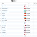 [스피드]2024 ISU 4대륙 선수권 대회-제2일 500m/3000m/5000m 조편성(2024.11.15-17 JPN)[김민선] 이미지