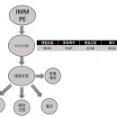 PE01128 네이버블로그