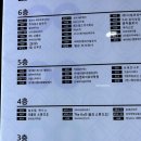 히어로스파(헬스) | 셀포랩 제니스에서 체지방 감량, 누워서 하는 뱃살관리하고 온 후기