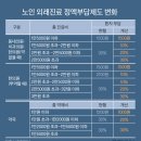 동네치과의원 이미지