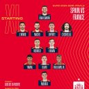 세대교체 성공한 스페인 축구 대표팀 이미지