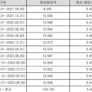 SK글로벌주유소 이미지