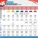 용인대 현성태권도장 이미지