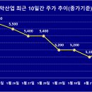 노더스