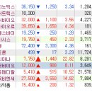 비엔씨메디칼 이미지