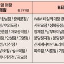 신세계엘앤비와인앤모어 이미지