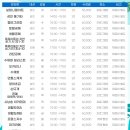 동탄5동 주민센터 네이버블로그