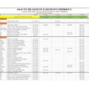 혜민신경정신과의원 이미지