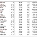 [2018년 1월 22일 - 모닝증시핵심 매일체크] (매일 아침 5분, 주식시장의 핵심 정보와 흐름 파악하기 - 흐름을 알아야 기회를 놓치지 않습니다 !!!) 이미지