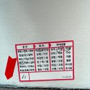 대성힐스오피스텔 | 양주 옥정 신축 아파트 사전점검 후기