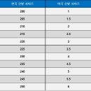 빅신발아울렛