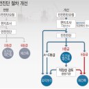 ◈ 은마.잠실주공5단지 다시 안전진단 받으면 통과할까...? (#은마#잠실주공5단지#아파트전망#부동산세미나) 이미지