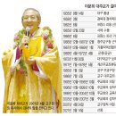 이문희