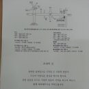 장남공인중개사사무소 Daum카페
