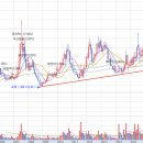 11월 25일 대원미디어 매수 시점 및 현 상황 이미지