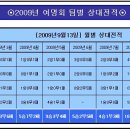 신방학초교 Daum카페