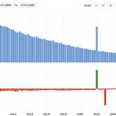노보노디스크제약(주) | 3단계 기업분석_노보노디스크(2)