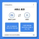 한솔네트웍스 네이버블로그