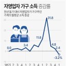 ♧2023년 6월 12일 신문을 통해서 알게 된 것들 이미지