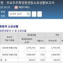 (주)디에스메디칼 이미지