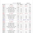 2016년 8월 성가표 이미지