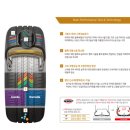 타이어프로 이동점 이미지