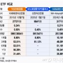 씨제이올리브영(주) 올리브영 명동 타운 이미지