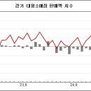 소매점 이미지