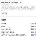 형제들이 파는 과일 브룻츠 이미지