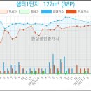서울요요치과의원 이미지