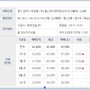 세븐일레븐 경기광주 오포점 이미지