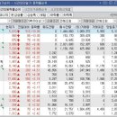 신화피앤씨