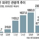 대신유통 이데일리