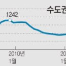 2012년 1분기(1~3월) 서울 아파트 매매거래는 총 8,839건 이었다 이미지