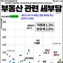 삼거리부동산공인중개사사무소 이미지