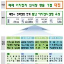 이차 이미지