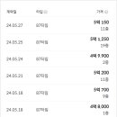 백송마을(백송아이원) 이미지