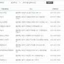 대전쌍용부품 이미지
