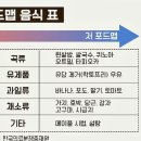 3-3 = 필라테스! 너 내 도,도도도,도독 ..
