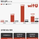 형제기획사