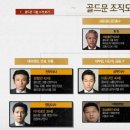 윤석열 수출전략회의에 배우 박성웅 참석 이미지