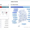 2023년 11월 한국영화관 국내외 통합실적 이미지