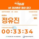 닥터플러스메드 | 글로벌 6K 마라톤 창원 후기 및 기록조회방법 (마라톤도 하고 기부도 하고 왔어요!)